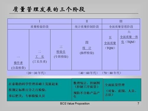 建筑材料全流程質量管理 從訂貨到銷售及服務管控要點