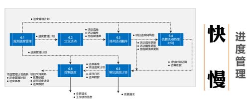 項目管理神書PMP認證官方教材PMBOK在建筑材料訂貨、銷售及管理服務中的應用